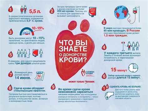 Ограничения после донорства