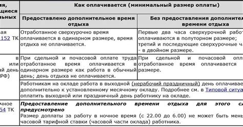 Ограничения рабочего времени воспитателя