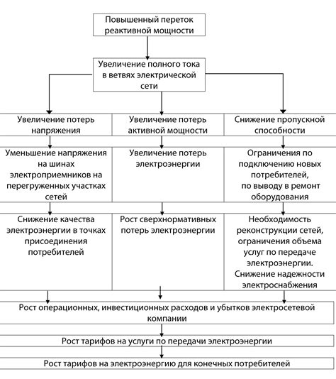 Ограниченная энергетическая эффективность