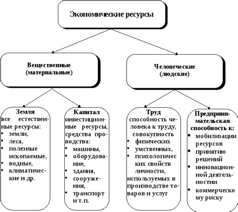 Ограниченность ресурсами и доступности