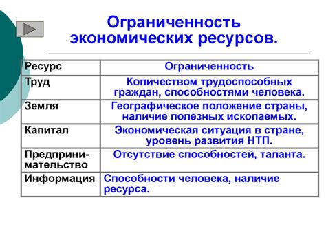 Ограниченность финансовых ресурсов: как это влияет на потребителя?