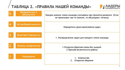 Ограниченные возможности для работы в команде