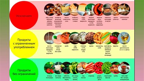 Ограниченные продукты при сахарном диабете