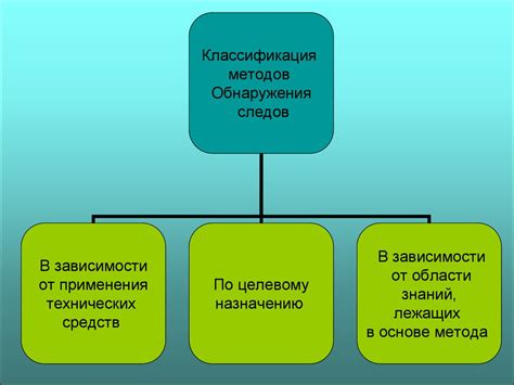 Ограниченные средства обнаружения