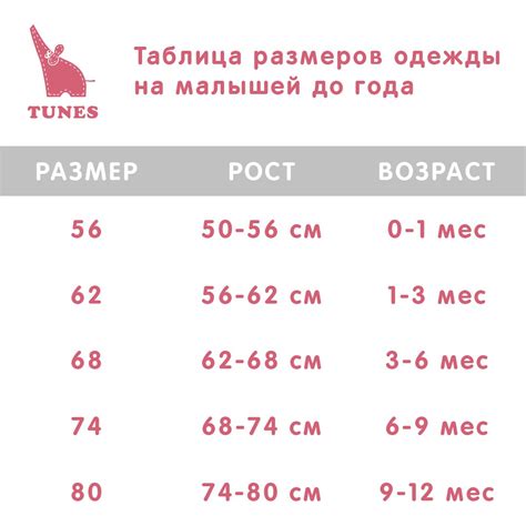 Одежда для новорожденного: какой размер выбрать?