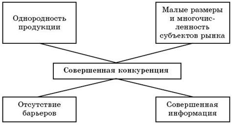 Однородность продукции и потребностей