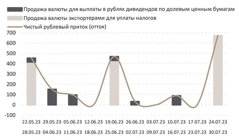 Ожидаемая дата выплаты