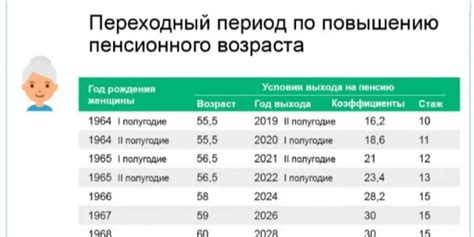 Ожидаемые изменения в пенсионном возрасте