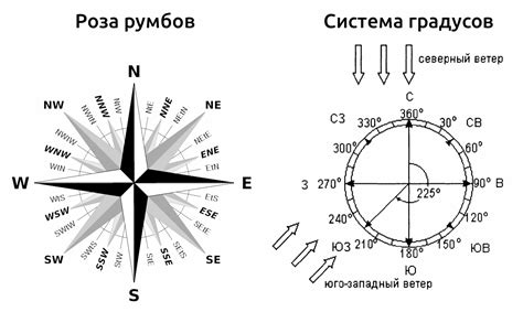 Ожидаемые изменения направления ветра в Москве