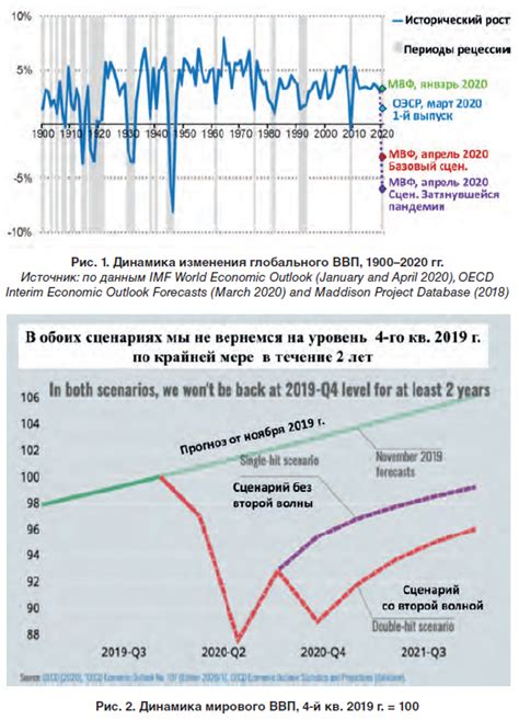 Ожидаемые результаты и прогнозы