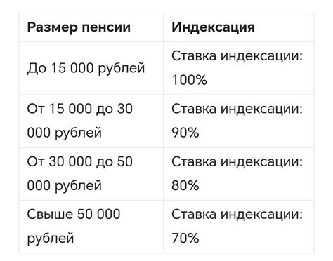 Ожидания работников: возможные изменения в размере индексации