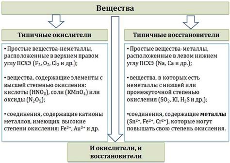 Окисление металла и его взаимодействие с краской