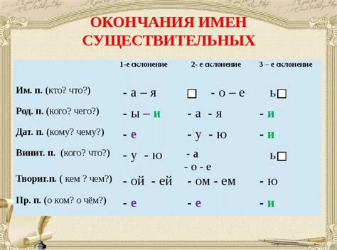 Окончания в русском языке: особенности и правила грамматики