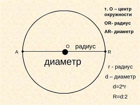 Окружность в математике