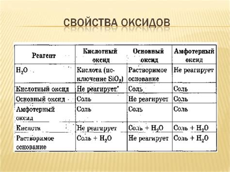 Оксиды и гидроксиды в живых организмах