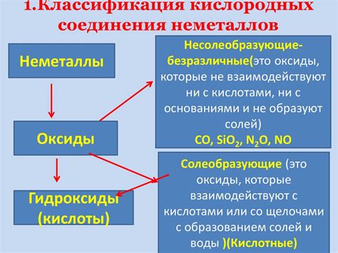 Оксиды неметаллов