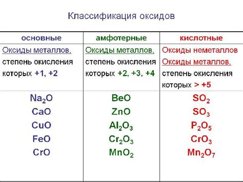 Оксид металла - что это?