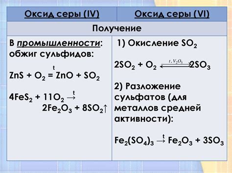 Оксид серы 6 и его основные характеристики