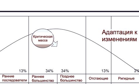 Олицетворение стремления к изменениям