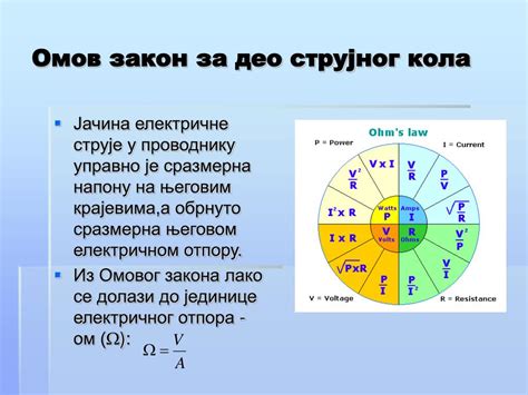 Омов закон и его связь с сопротивлением