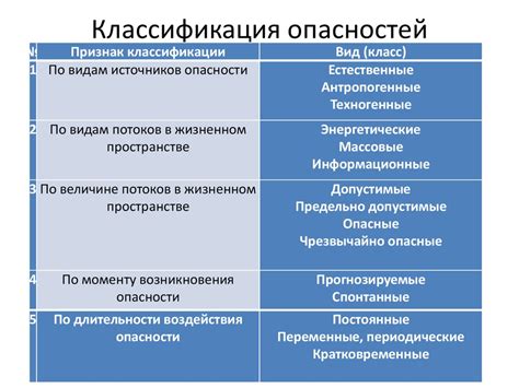 Опасности и возможные трудности, связанные с агрессивными псами: сон как предупреждение