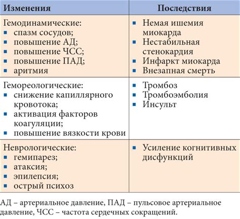 Опасности и последствия гипогликемии