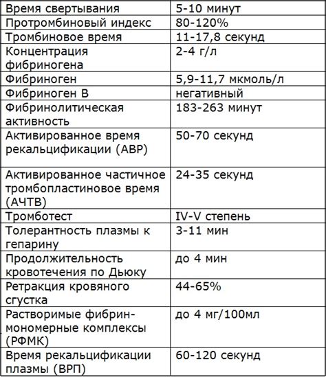 Опасность высокого уровня avc