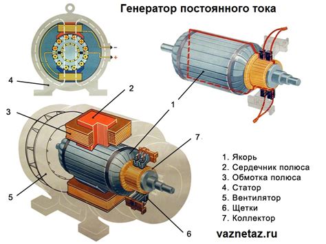 Опасность перегрузки генератора переменного тока