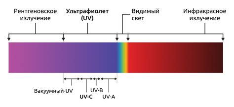 Опасность ультрафиолетового излучения