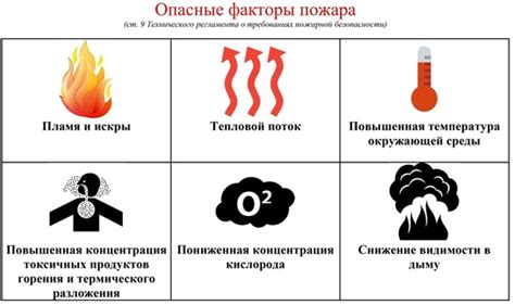 Опасные факторы пожара: полный ответ