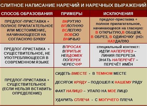 Операции над наречиями: слитно или раздельно?