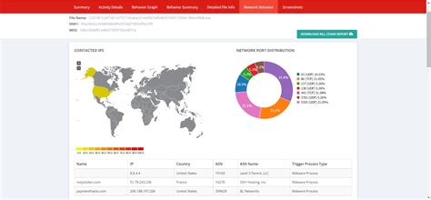 Описание вируса Xcitium verdict cloud