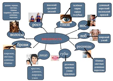 Описание внешности и характера героя