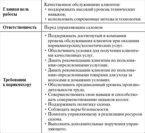 Описание должностных обязанностей