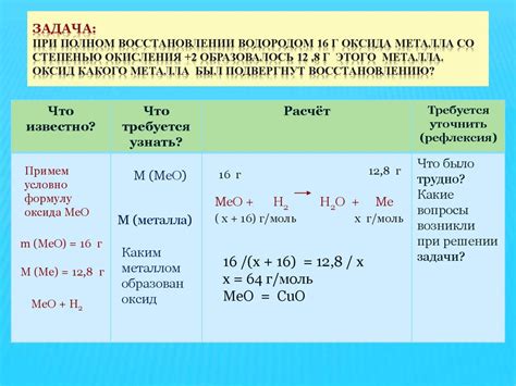 Описание оксида металла при эквиваленте 32