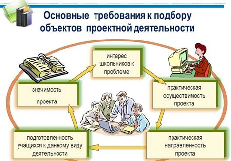 Описание основных требований к проекту в брифе