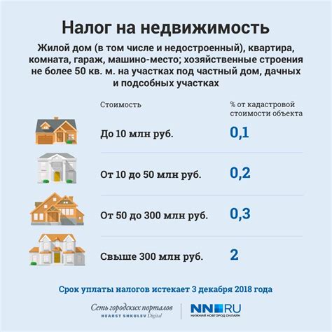 Описание правил ставки домов на недвижимость в монополии