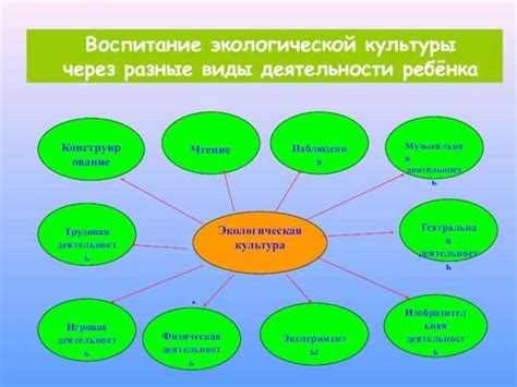 Описание программ и активностей клуба хаус