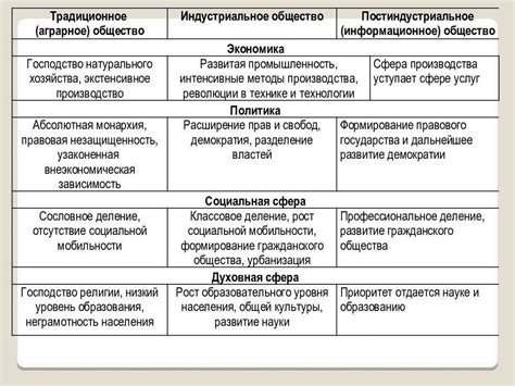 Описание традиционного общества