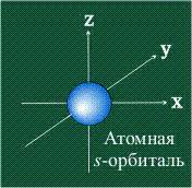 Описание s орбитали