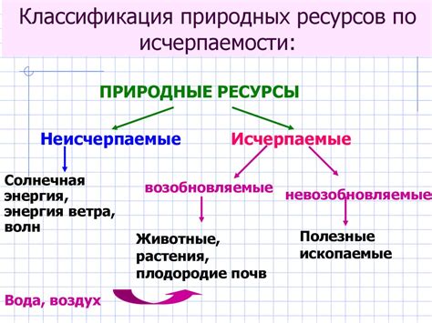 Описания природных объектов и их классификация