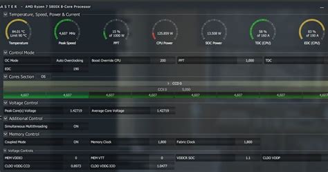 Определение: All core curve optimizer sign