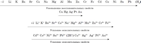 Определение активности металлов в реакциях с солями