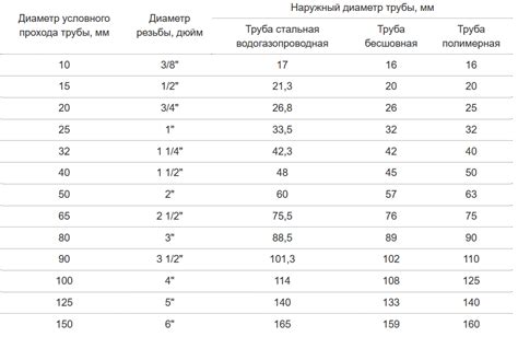 Определение британского дюйма