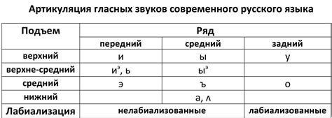 Определение гласных звуков