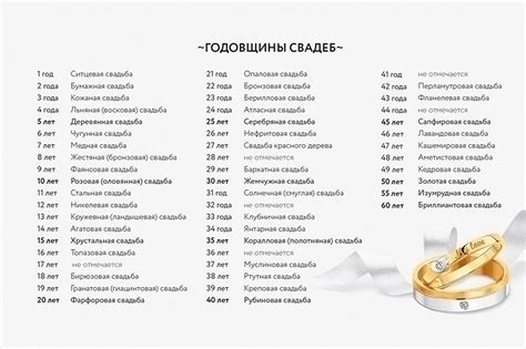 Определение года свадьбы