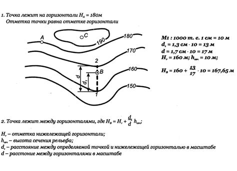 Определение горизонтали и её значения