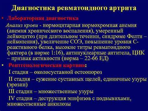 Определение гормональных показателей