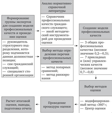 Определение государственного гражданского служащего