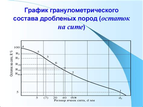 Определение гранулометрического состава горных пород